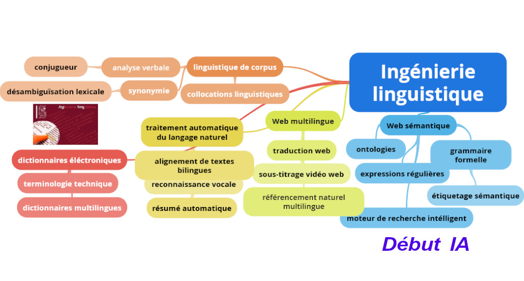 ingenierie linguistique